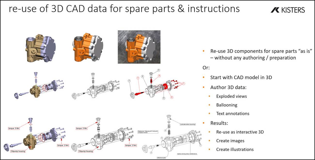 Spare parts and technical documentation for automotive, Kisters 3DViewStation Spare parts and technical documentation for automotive, Kisters 3DViewStation