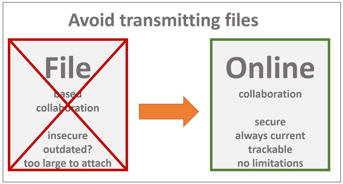 online collaboration solves many issues online collaboration solves many issues